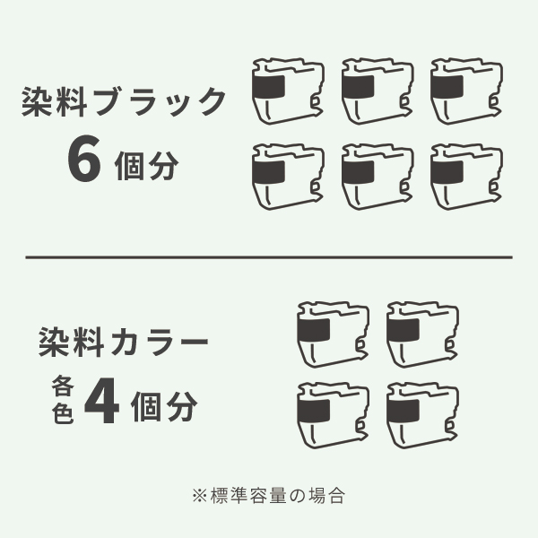 純正インクと詰め替えインクの印刷コスト比較
