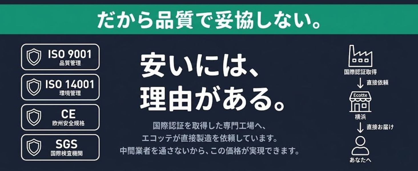 だから品質で妥協しない。安いには理由がある