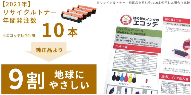 エコッテ社内で利用したリサイクルトナーの2021年の年間発注数は10本になるため、純正品よりも9割地球にやさしいことになります。