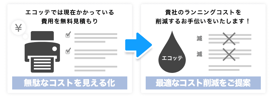 エコッテでは現在かかっている費用を無料見積もり