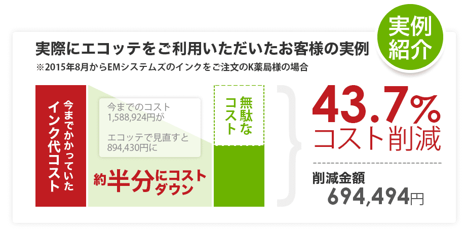 実際にエコッテをご利用いただいたお客様の実例