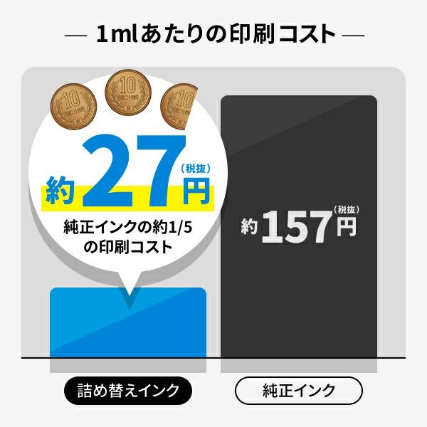 LC113-4PK BR社 純正用詰め替えインク ビギナーセット 30ml×5本 DCP