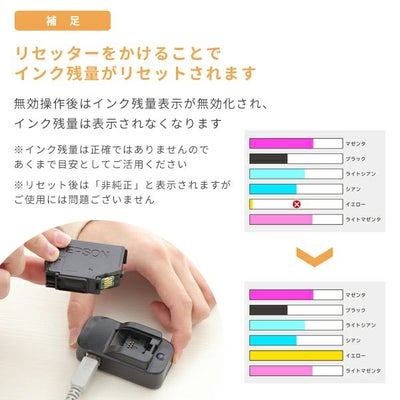 リセッターとは、カートリッジのインク残量表示をリセットする機械です。