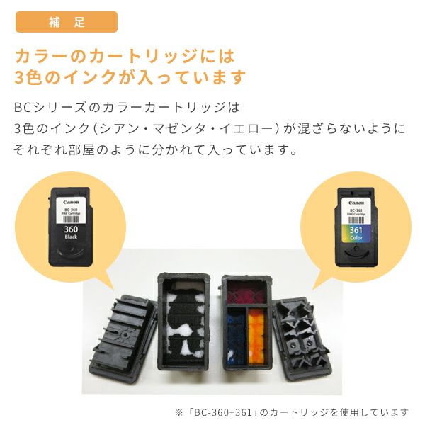 Canon インクカードリッジ　bc- 360xl 361xl 使用済み　まとめ 純正品セット】CANON キヤノン FINEカートリッジ BC-360361 セットBC