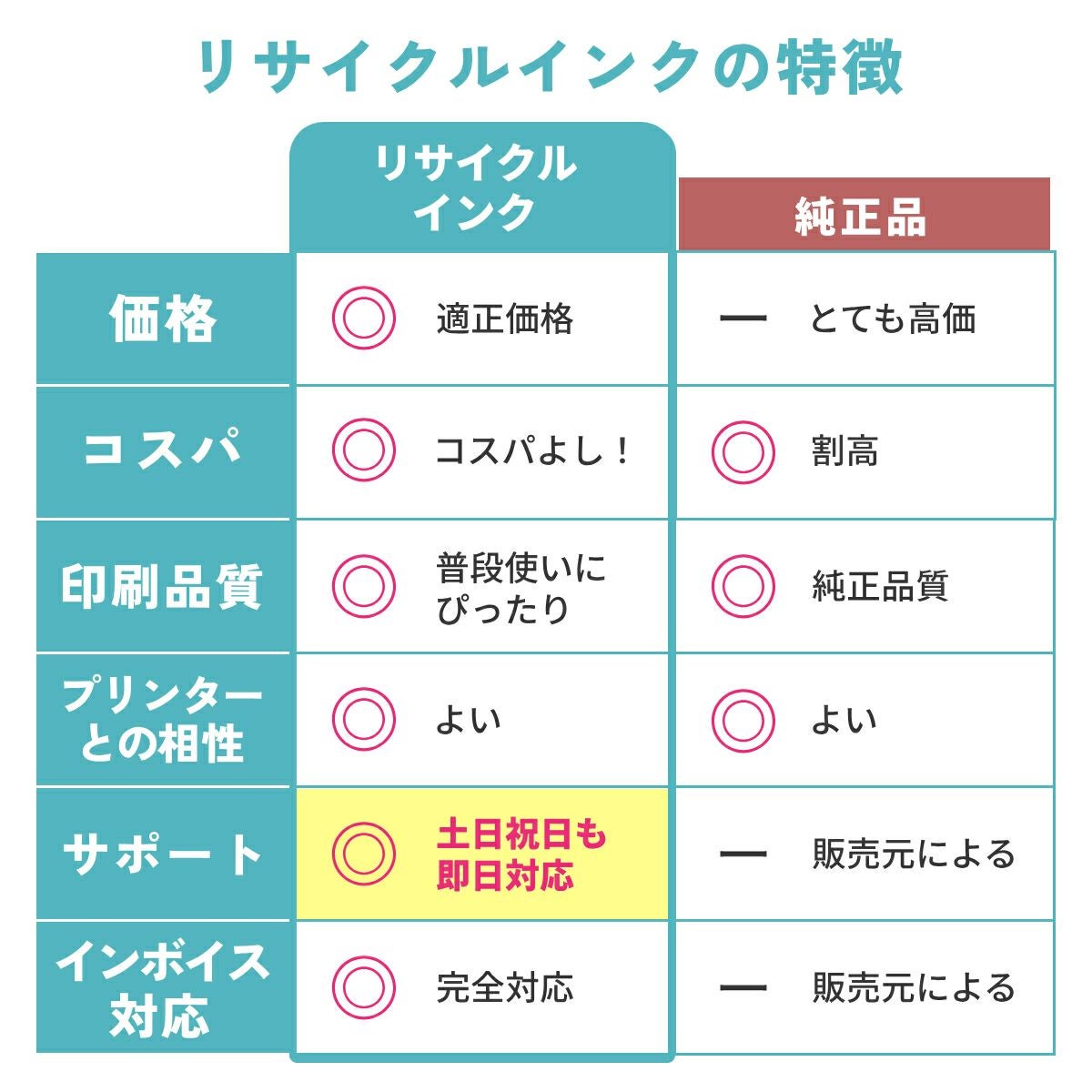 BC-345 BC-346 Canon(キヤノン/キャノン) リサイクルインク ブラック×2 カラー(シアン マゼンタ イエロー )×1 合計3個 [JIT製] TS3330 TS3130 TS3130S TS203 ts