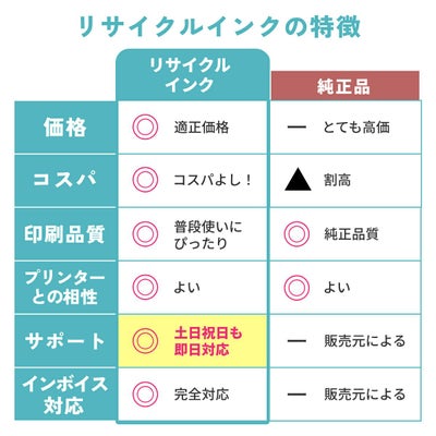 BC-361 Canon(キヤノン/キャノン) リサイクルインク カラー(シアン マゼンタ イエロー) 3個 [JIT製] TS5430 TS5330 BC-360.361 PIXUS TS5430 TS5330 BC360 BC36