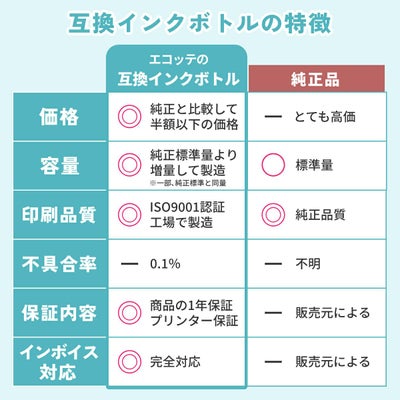 もうインク代気にしない