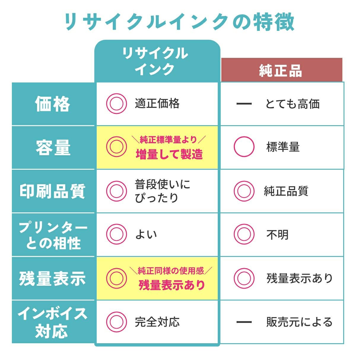 BC-340XL BC-341XL Canon(キヤノン/キャノン) リサイクルインク 大容量 増量 [残量表示あり] 4色 [SPD製] MG3530 MG3630 MG3230 MG4230 MG2130 bc-340+341 bc34