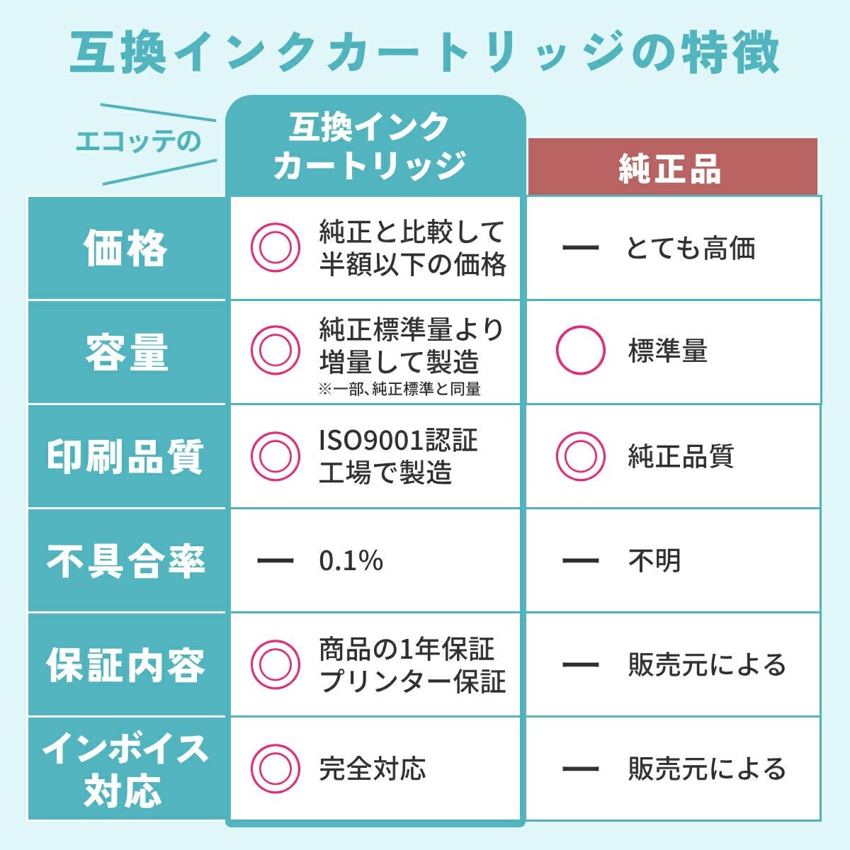 BCI-300PGBK Canon(キヤノン/キャノン) 互換インクカートリッジ 顔料 顔料ブラック 4個セット
