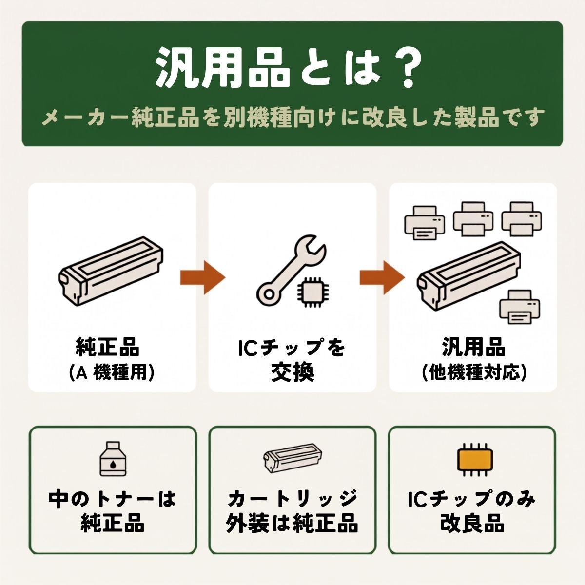 MV-HPDR30A Panasonic(パナソニック) 汎用ドラム 1本 [翌営業日出荷